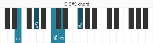 Piano voicing of chord E 9#5